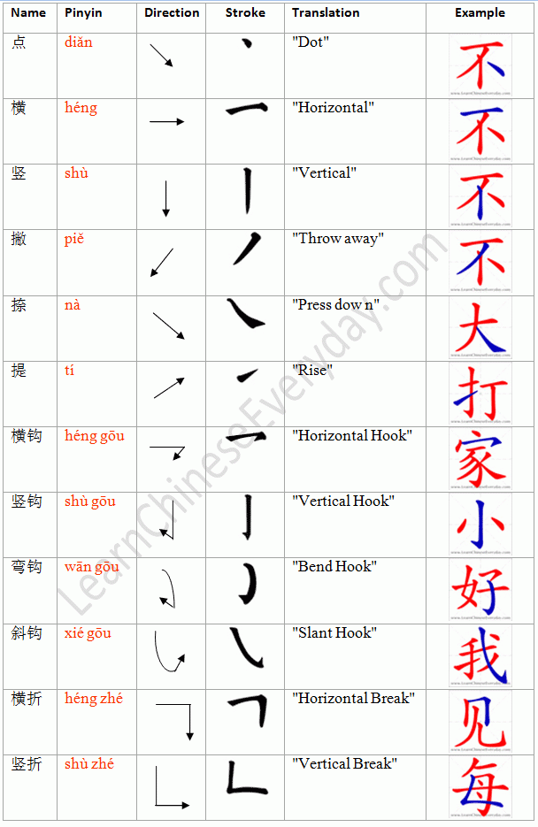 How to write chinese characters in word for mac os